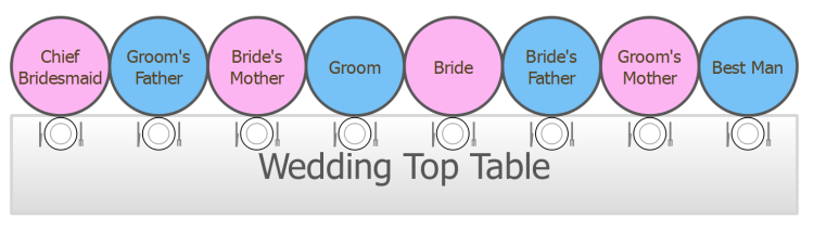 How Do You Arrange a Wedding Head Table