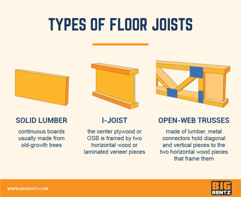 How Many Types of Joists are There