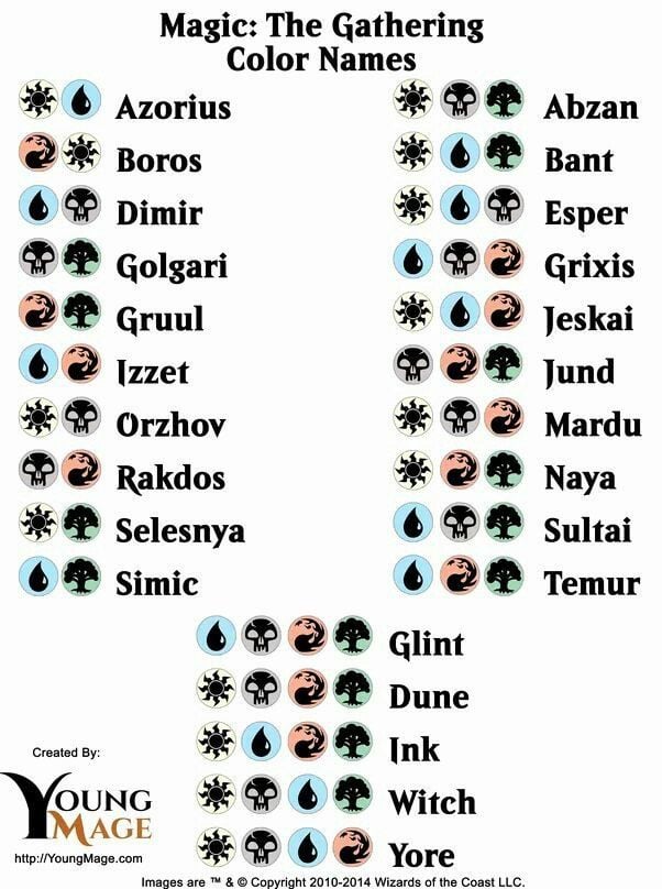 What is the Best Mtg Color Combo